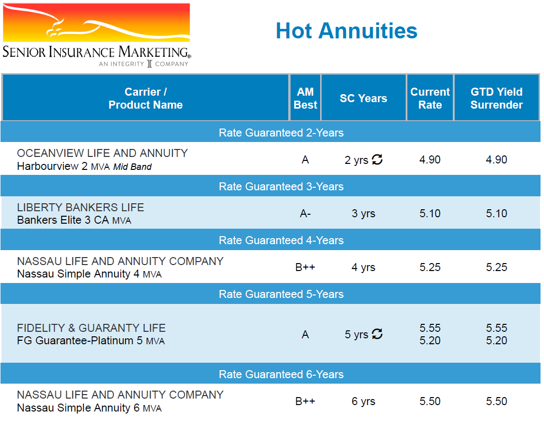 myga-rates-apr-10-25 Image 1